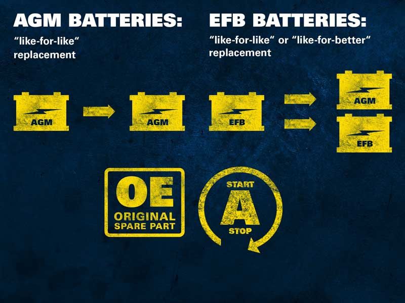 ẮC QUY NÀO TỐT NHẤT CHO XE START-STOP