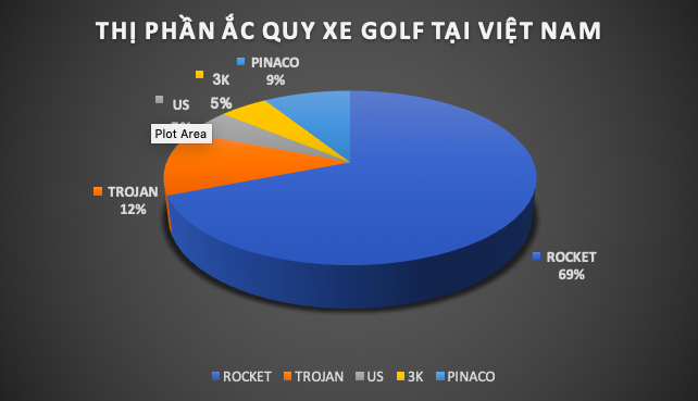 THƯƠNG HIỆU ẮC QUY XE GOLF, XE ĐIỆN TỐT NHẤT 2021