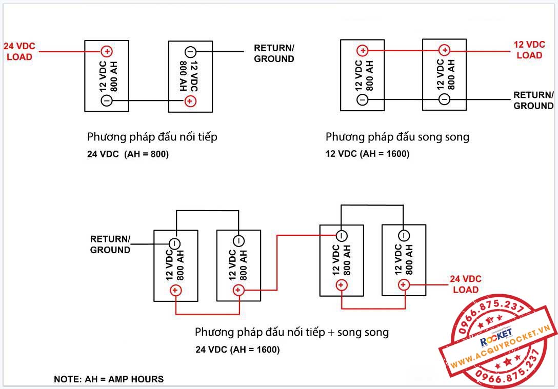 Đấu nối ắc quy máy phát điện