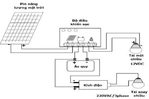chức năng Mạch sạc ắc quy năng lượng mặt trời